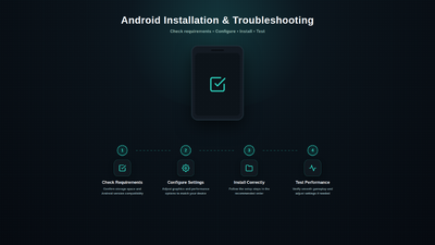 GTASanad – GTA San Andreas Android Performance & Installation Guide
